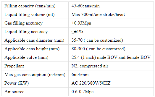 Аерозольне виробництво