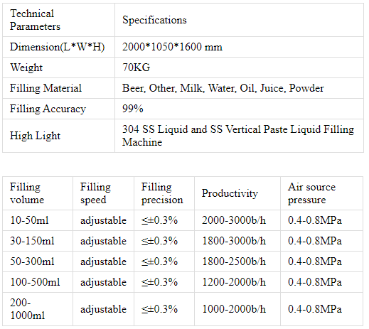 Наповнювальна машина