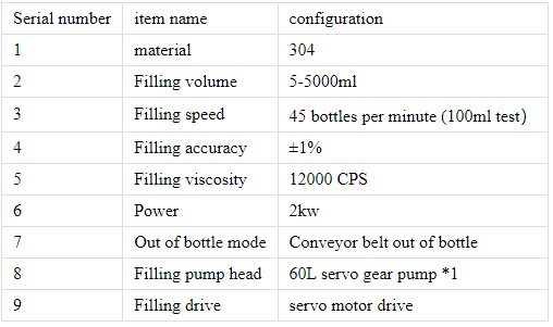 Машина для наповнення з однією головкою