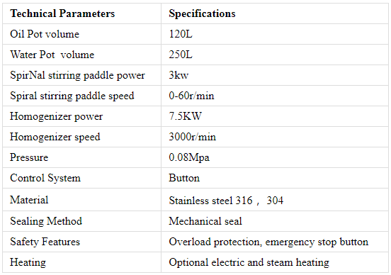 Технічні характеристики емульгатора вакуумної гомогенізації