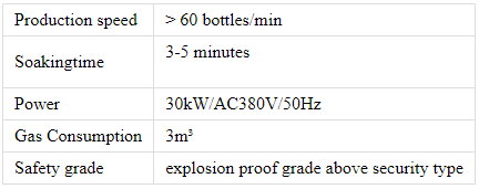 Технічні параметри резервуара для виявлення водяної бані