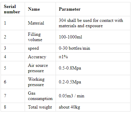 Фасувальні машини для малого бізнесу