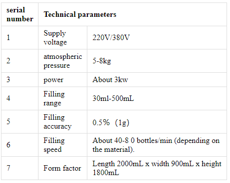 Машина для наповнення серводвигуном з 4 головками