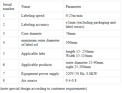 Машина для етикетування круглих пляшок
