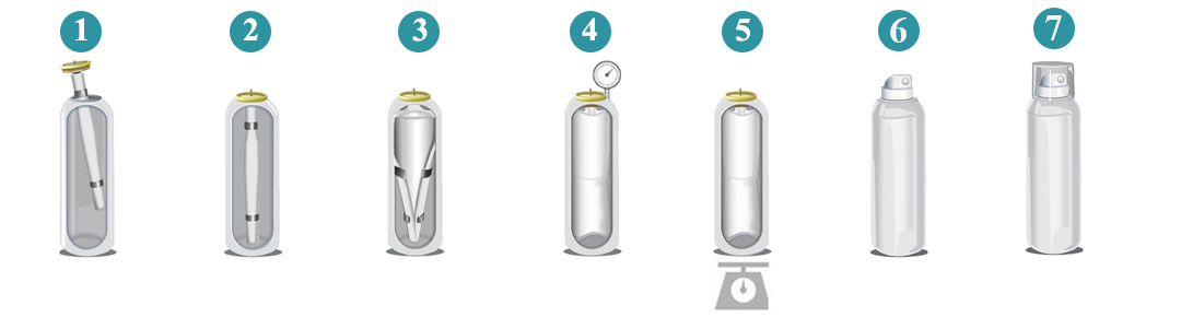 наповнення