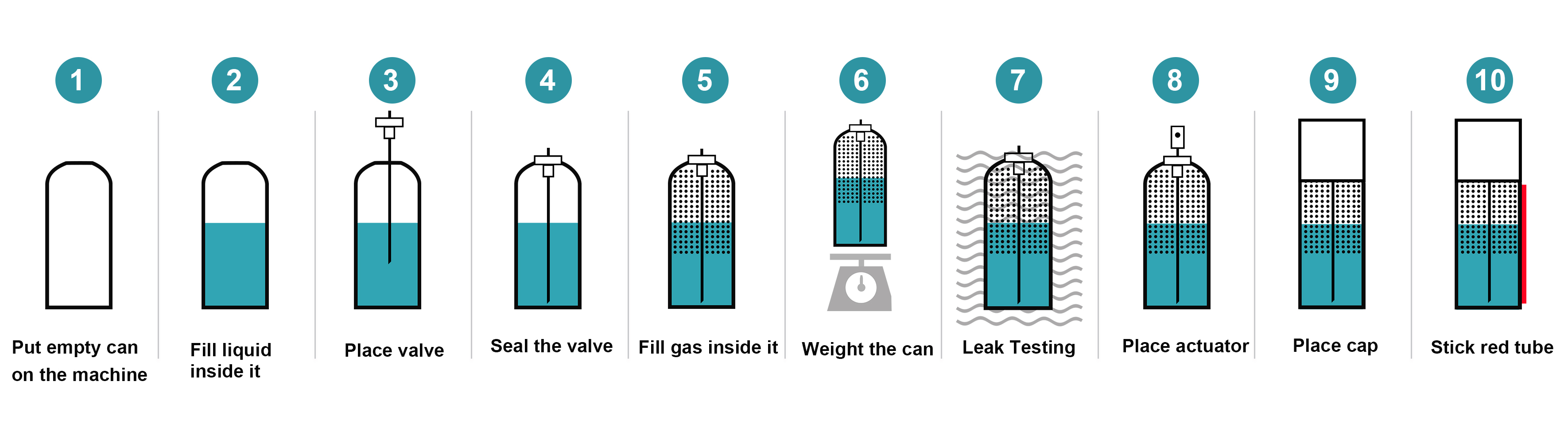 润滑剂生产流程图