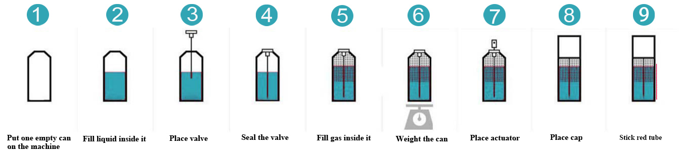 Мастило-Аерозоль-Спрей-Наповнення